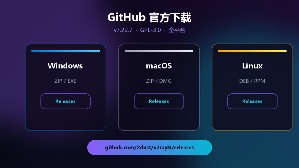 v2rayN 全平台官方下载